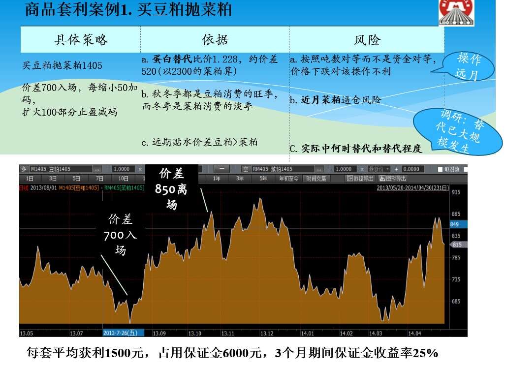 鸡蛋期货_期货收入怎么样(2)