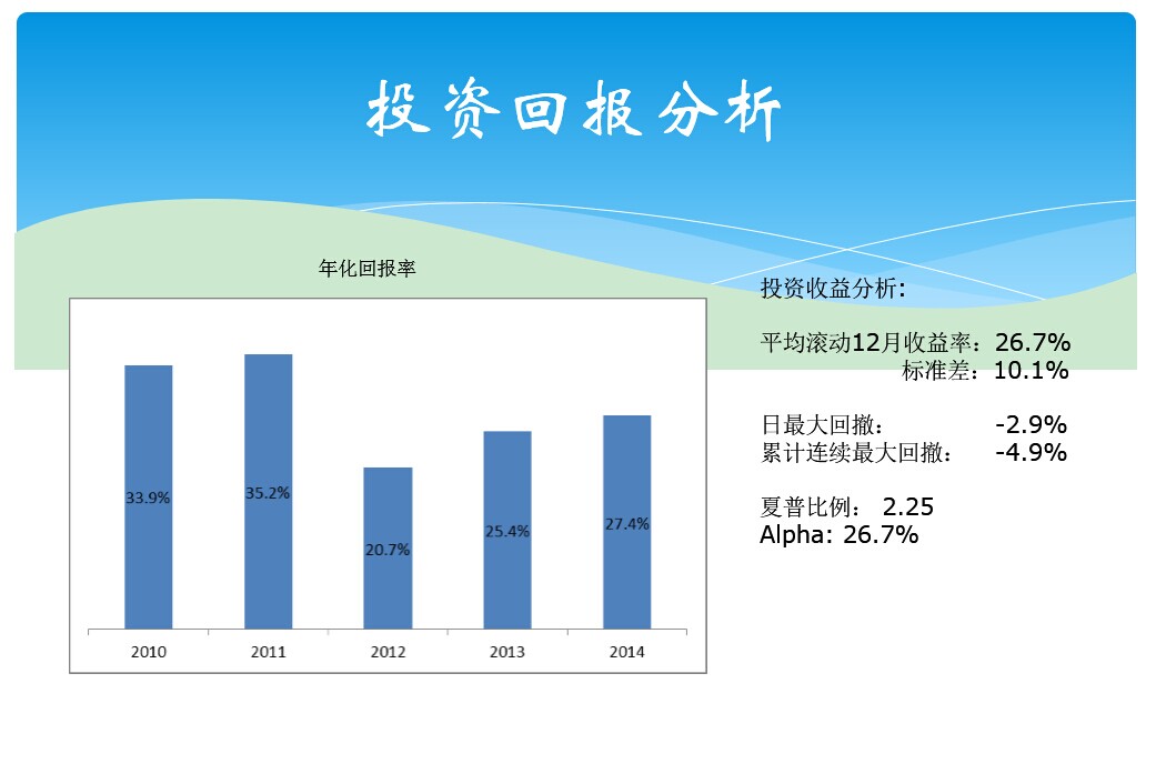 期货客户经理_期货经理收入