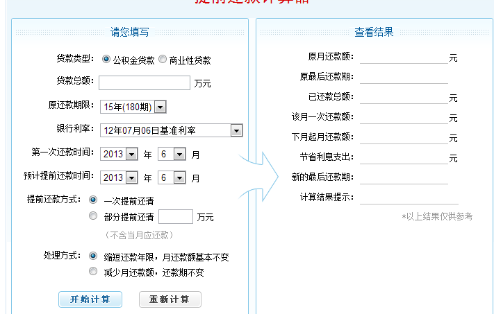 所以用最新房貸計算器來計算的話,提前還款反而不合算.